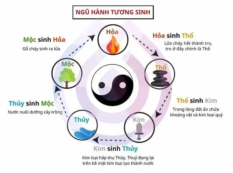Phong thủy trong trang trí trung tâm thương mại